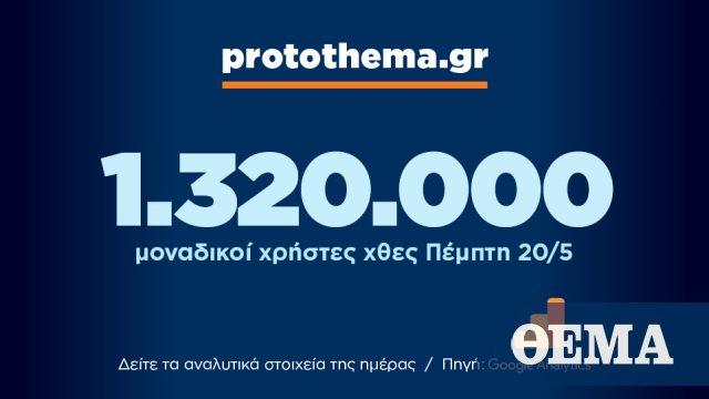 1.320.000 μοναδικοί χρήστες ενημερώθηκαν χθες Πέμπτη 20 Μαΐου από το protothema.gr