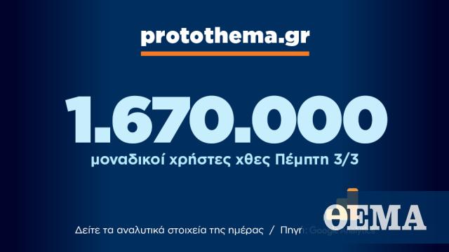 1.670.000 μοναδικοί χρήστες ενημερώθηκαν χθες Πέμπτη 3 Μαρτίου από το protothema.gr